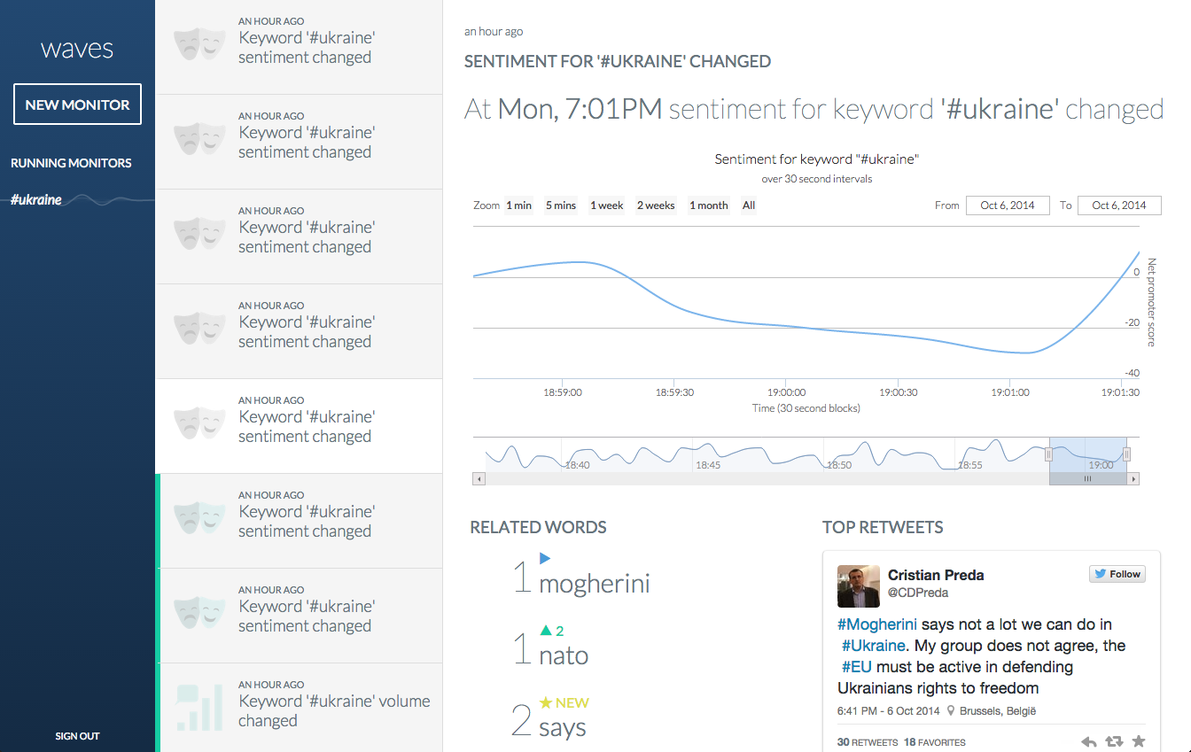 Waves dashboard showing one hour of sentiment data